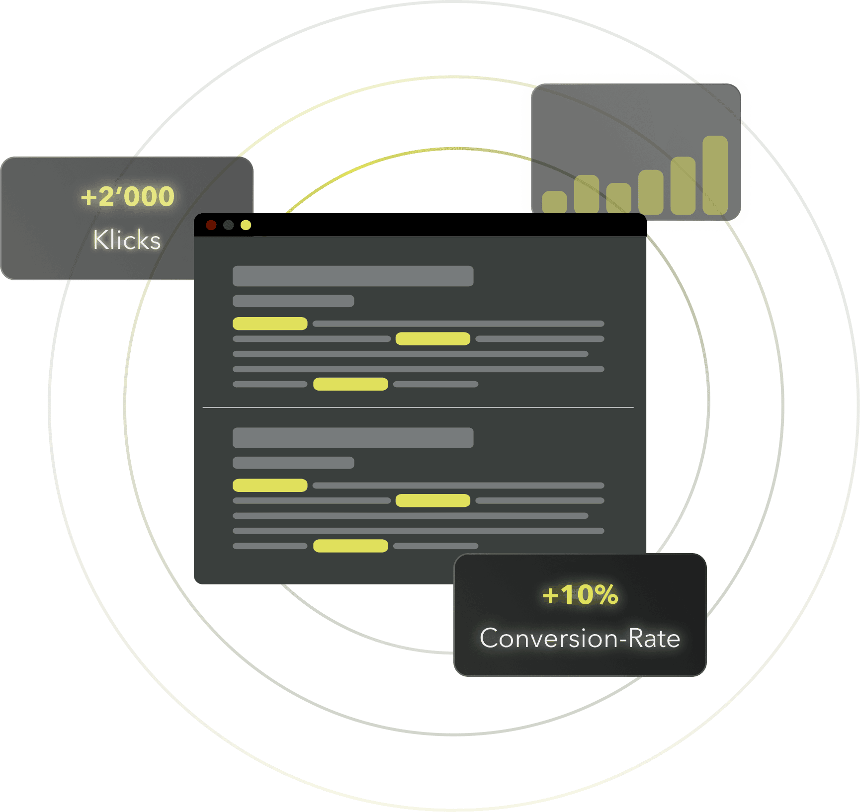 Abbildung eines Browserfensters mit hervorgehobenem Text, umgeben von Datenpunkten, die „+2.000 Klicks“ und „+10 % Conversion-Rate“ anzeigen, mit einem Balkendiagramm im Hintergrund – ideal zum SEO-Texte schreiben lassen.