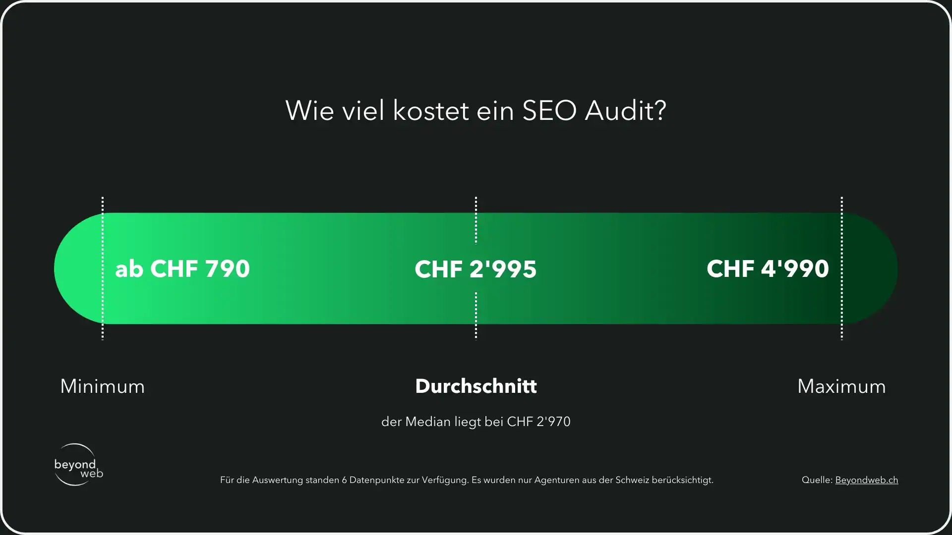 Preisspanne für eine SEO Analyse in der Schweiz