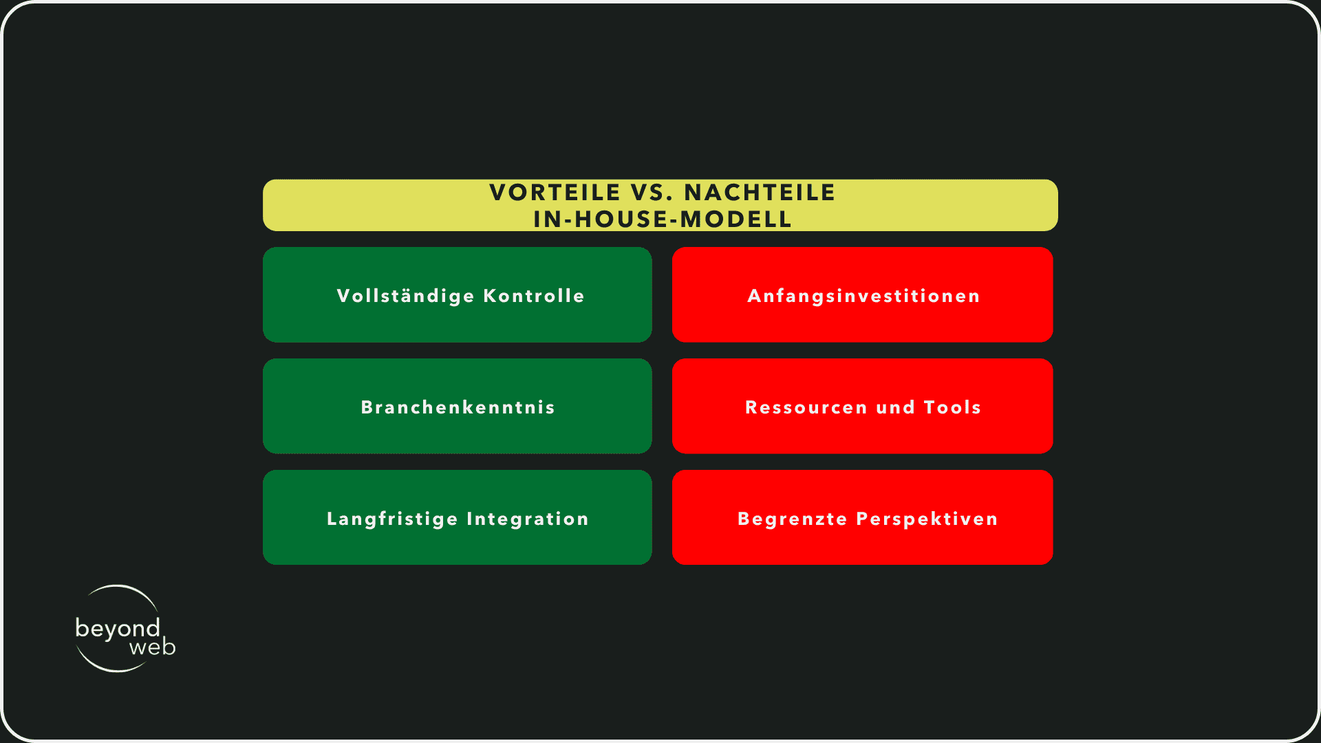 Vorteile vs. Nachteile In-house-Modell