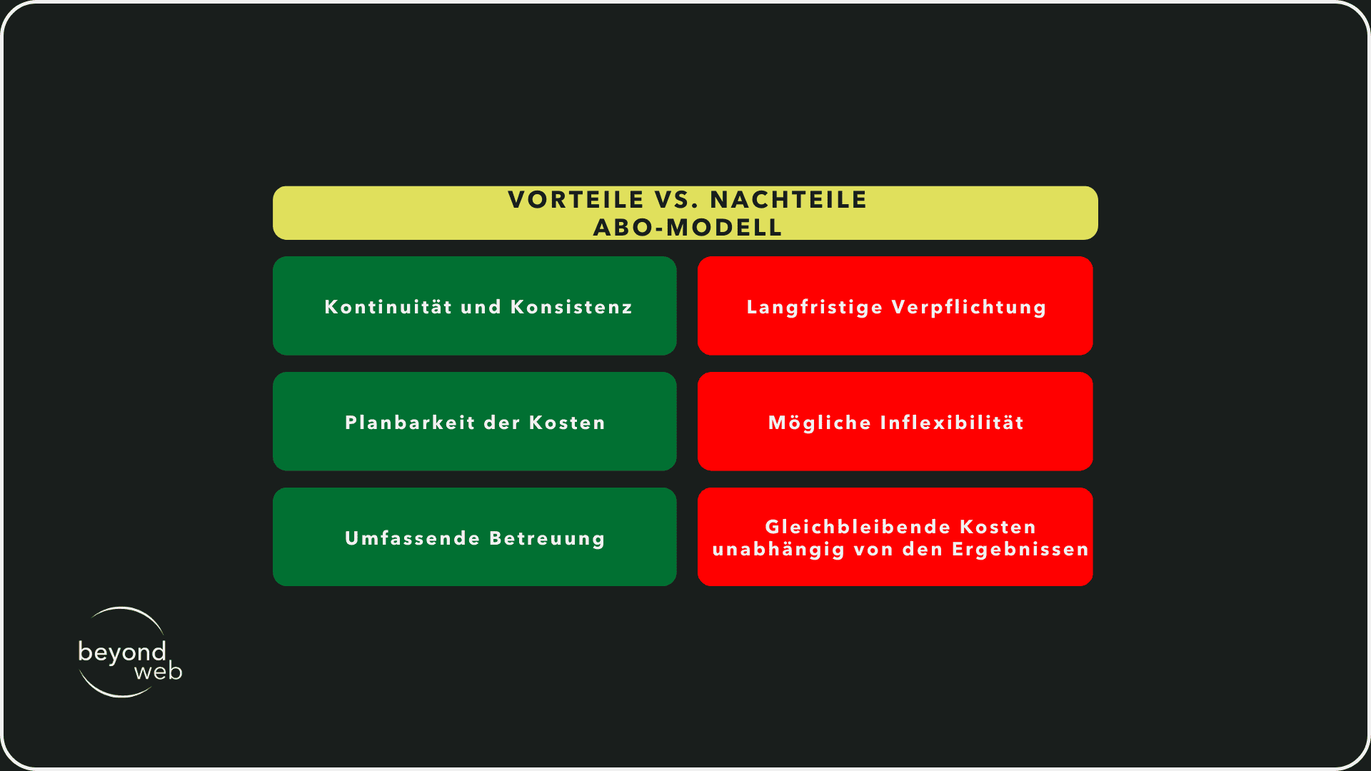 Vorteile vs. Nachteile Abo-Modell