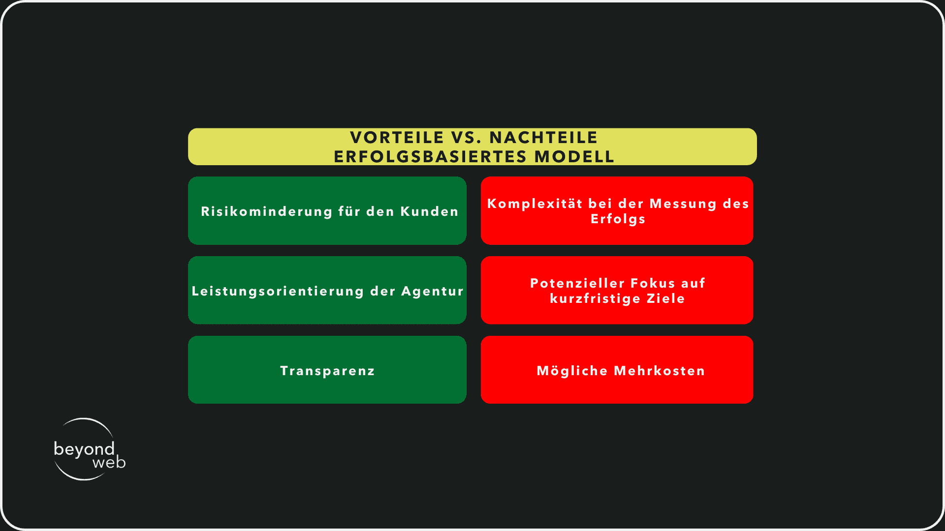Vorteile vs. Nachteile erfolgsbasiertes Modell