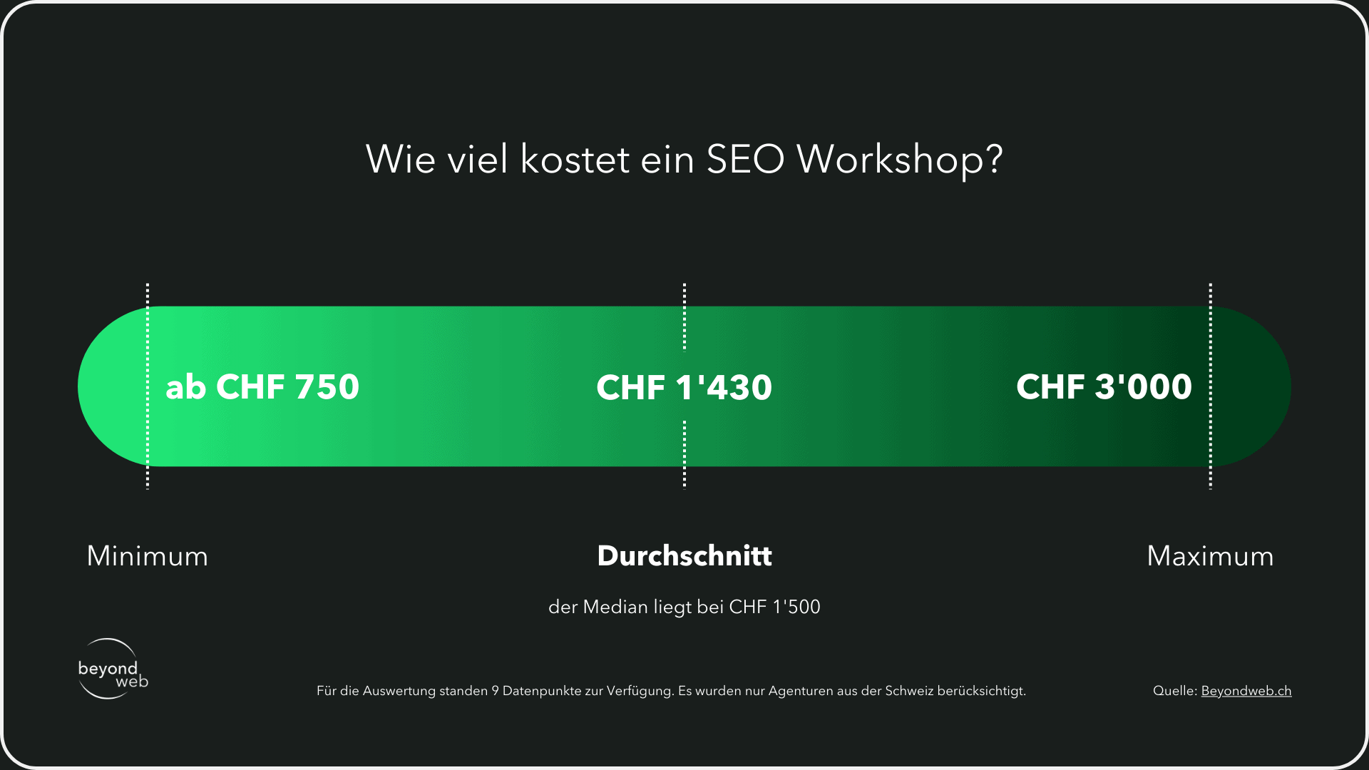Grafische Darstellung zur Veranschaulichung, wie viel ein SEO Workshop in der Schweiz kostet.