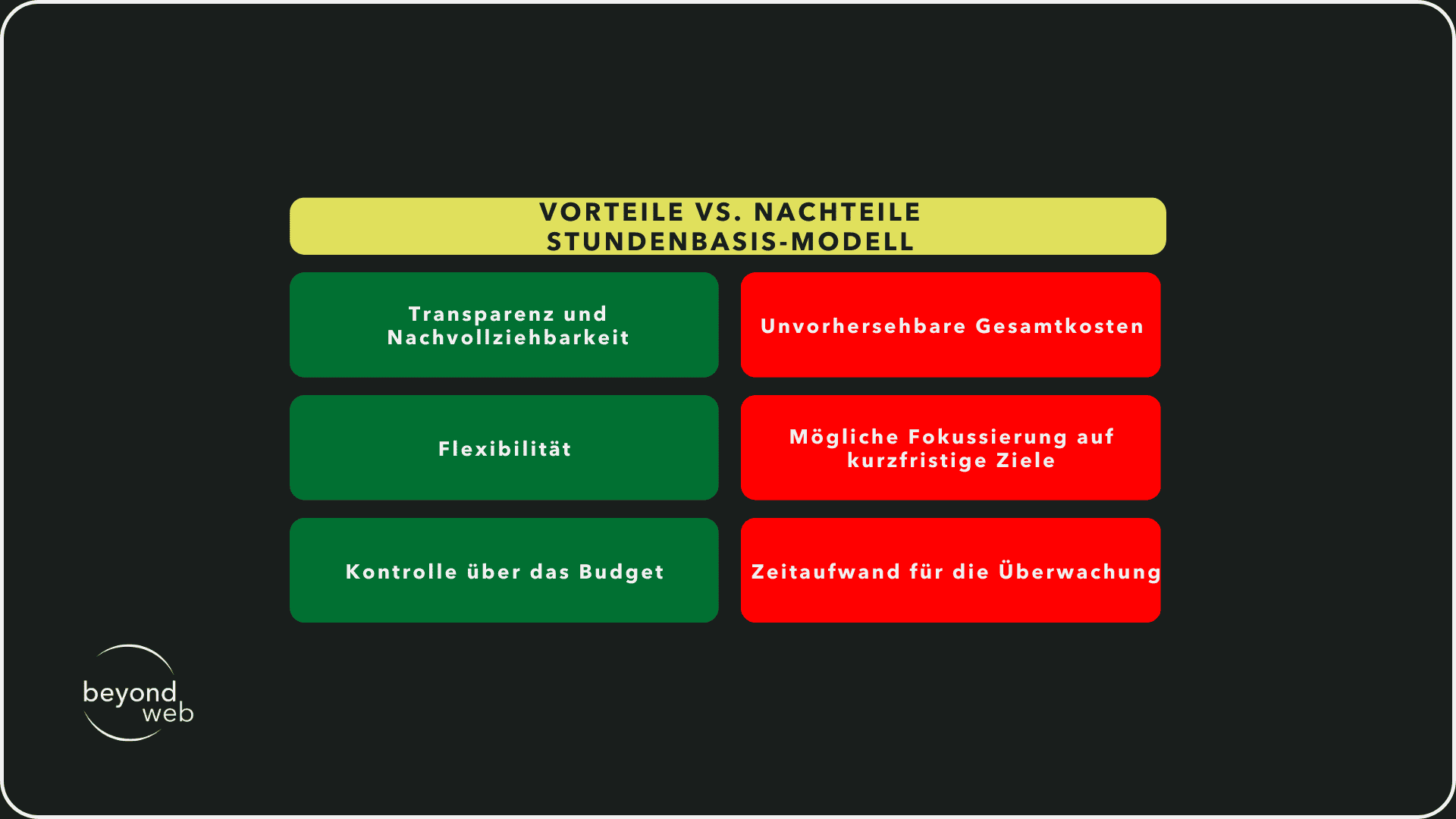 Vorteile vs. Nachteile Stundenbasis-Modell