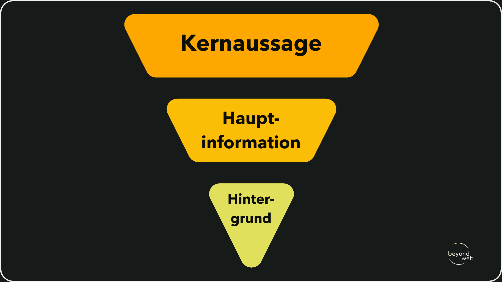 Grafik einer umgekehrten Pyramide