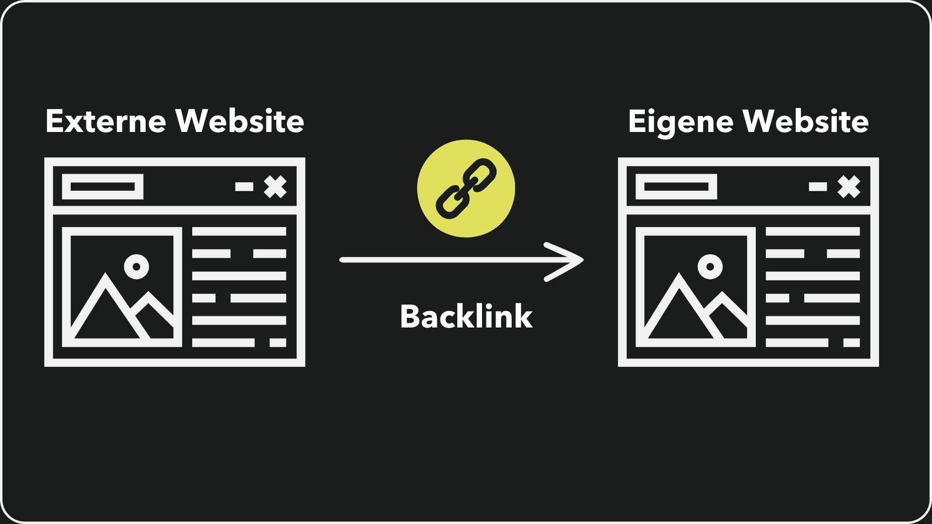 Erklärungsgraphik Was ist ein Backlink?