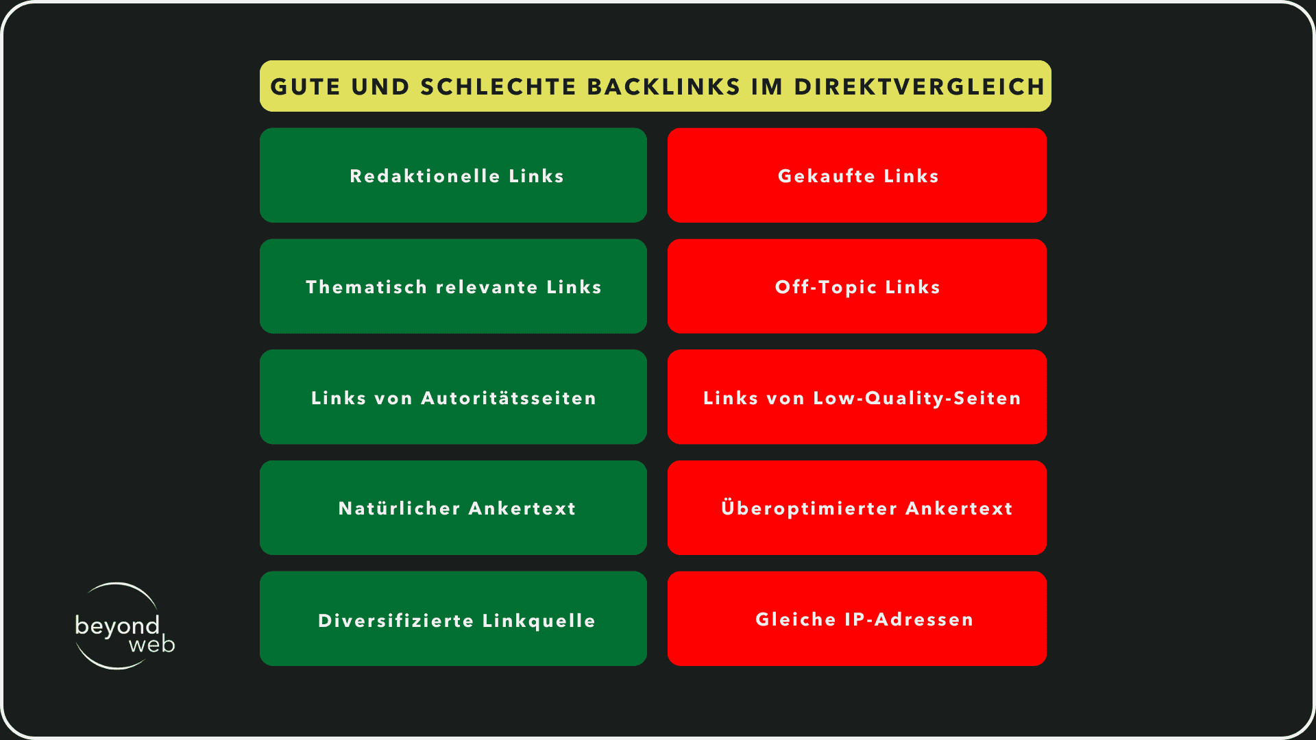 Gute und schlechte Backlinks im Direktvergleich