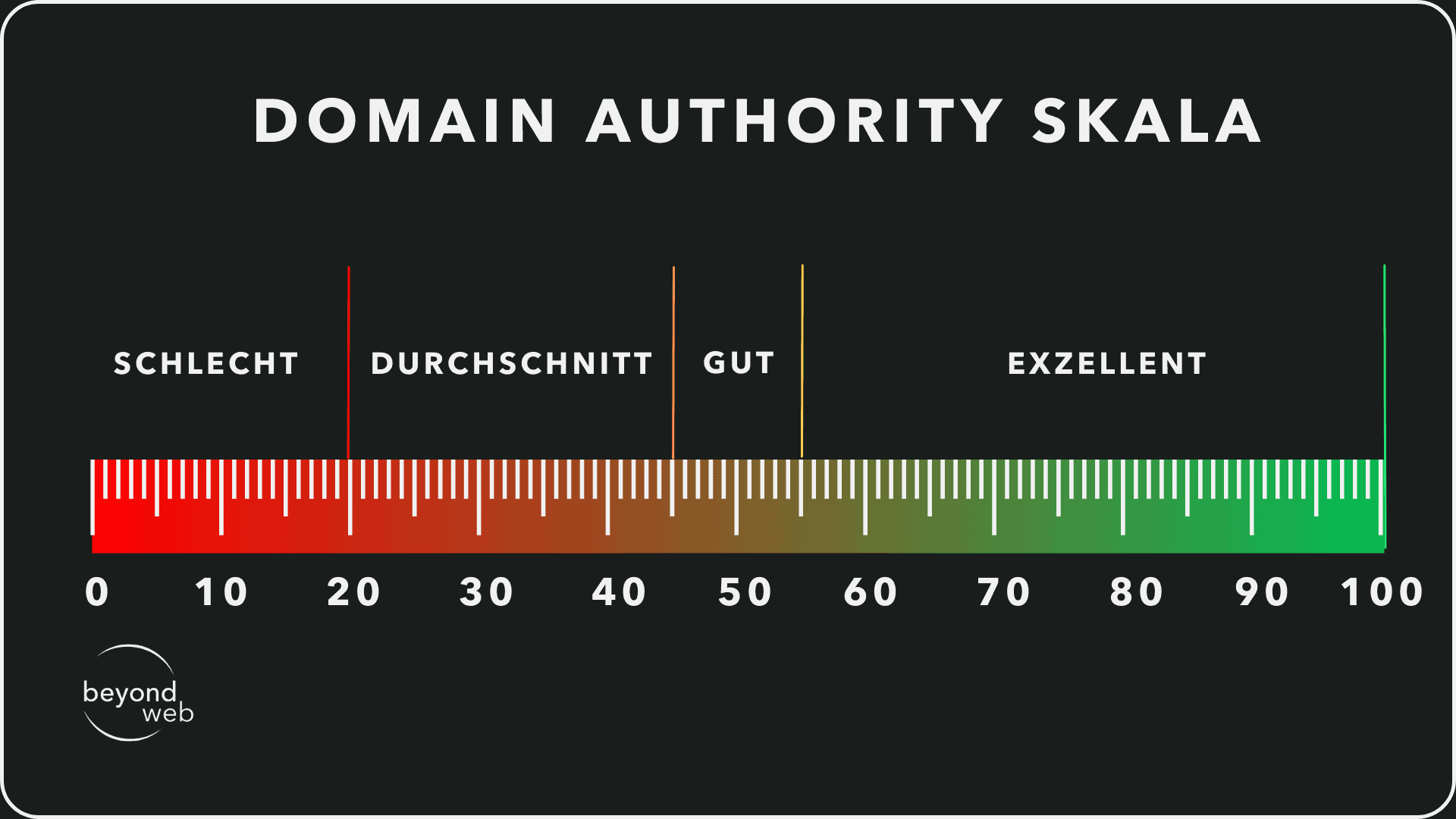 Domain Authority Skala