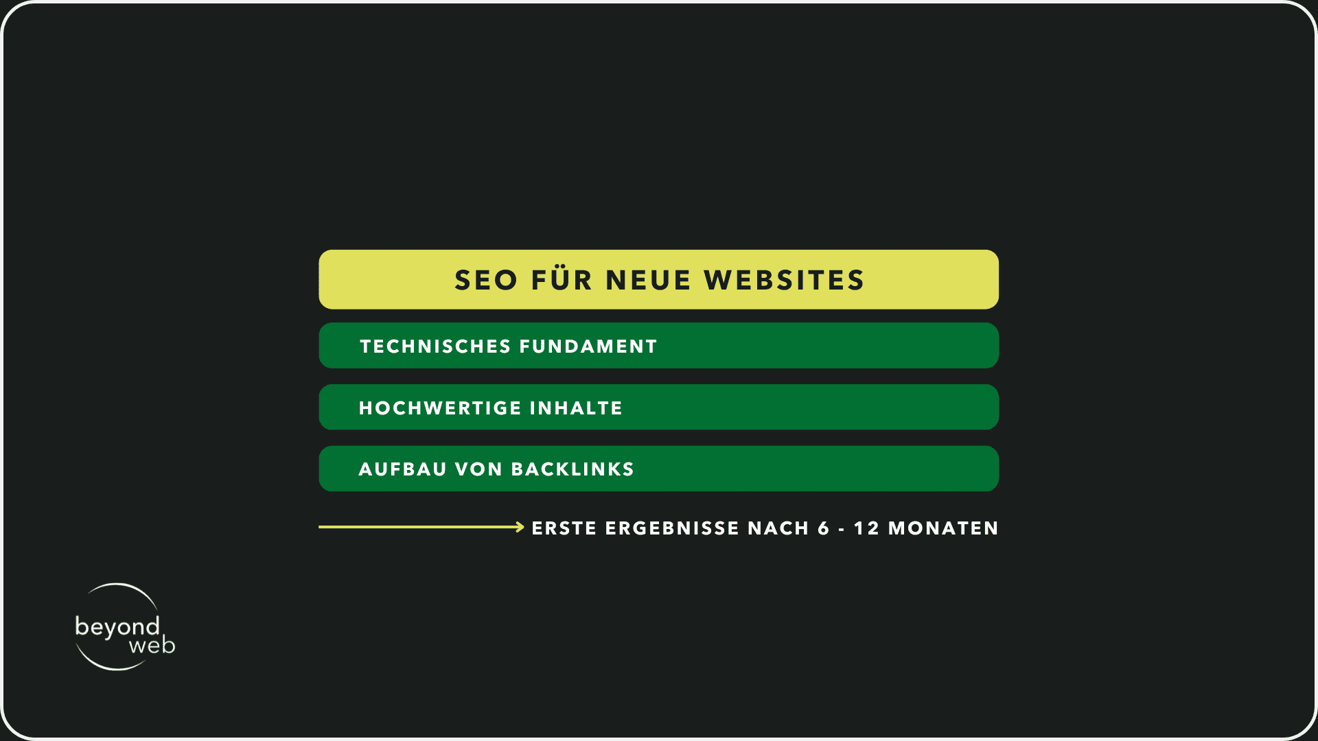 Tabelle, die zeigt, wie sich die Dauer von SEO für neue Websites verhält