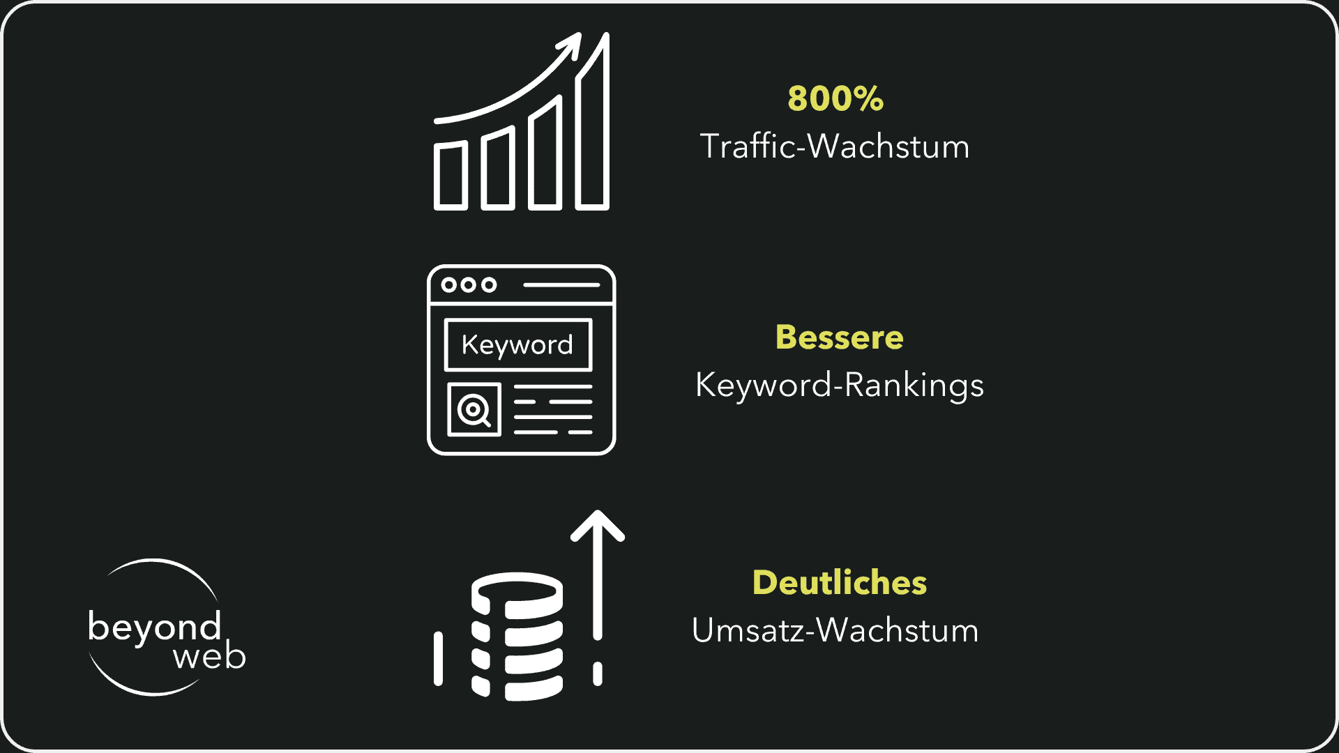 Ergebnisse: Fallstudie von Hog the Web