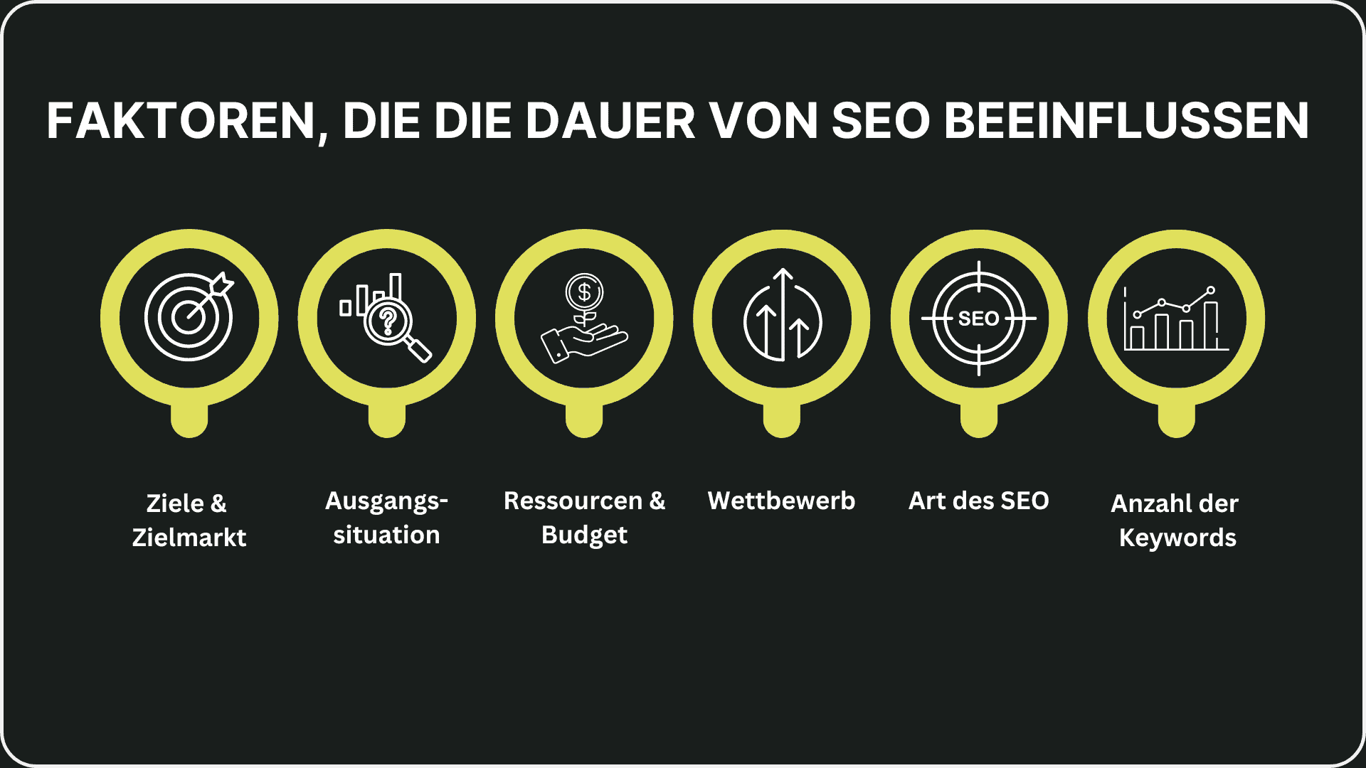 Grafik, die zeigt, welche Faktoren die Dauer von SEO beinflussen