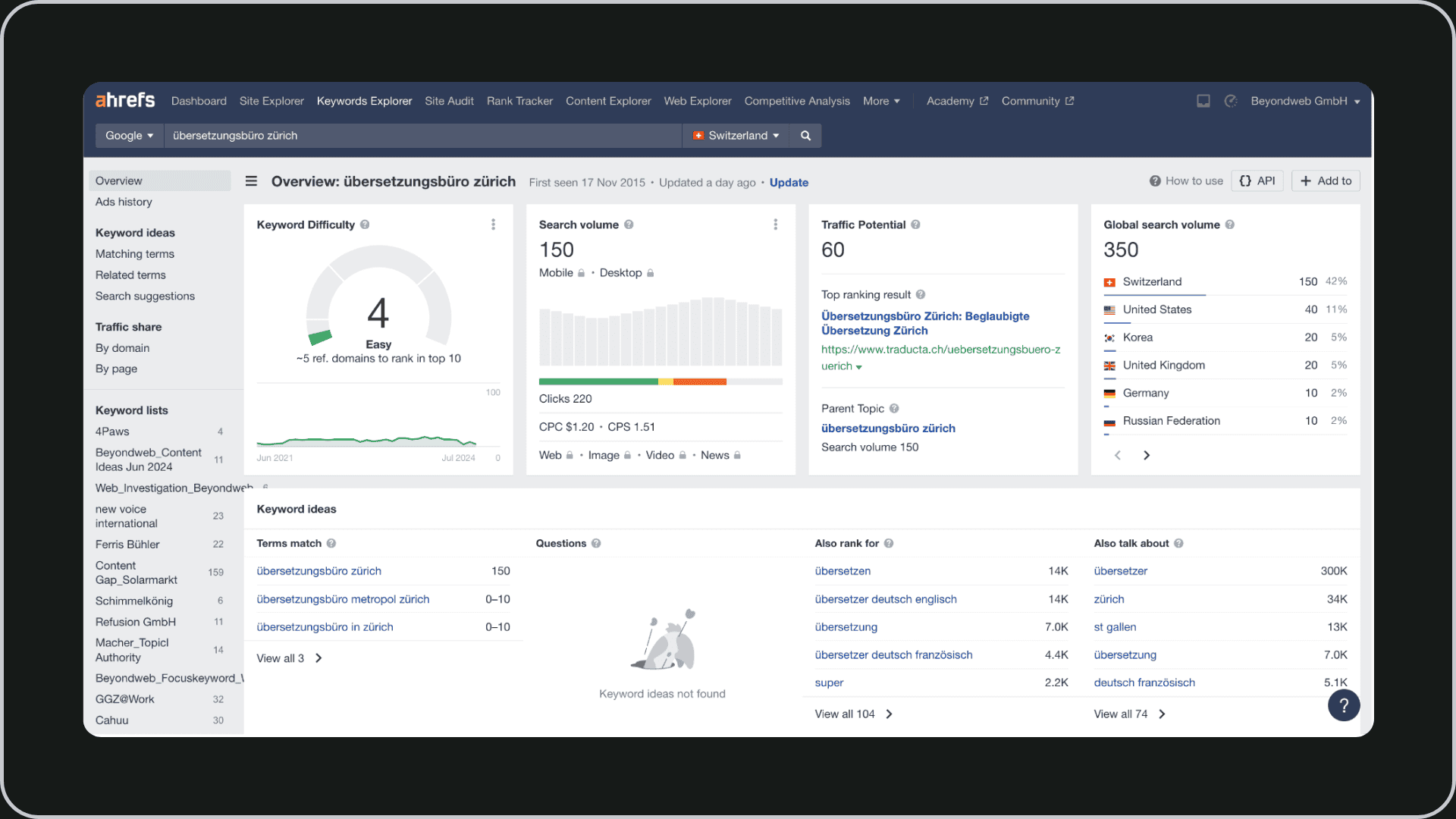 Screenshot des Keyword Explorers vom SEO-Tool Ahrefs