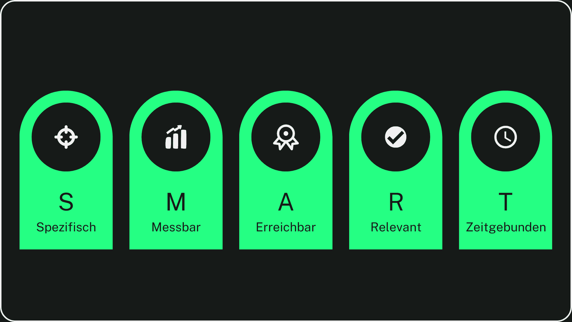 Visualisierung des SMART Goals Framework