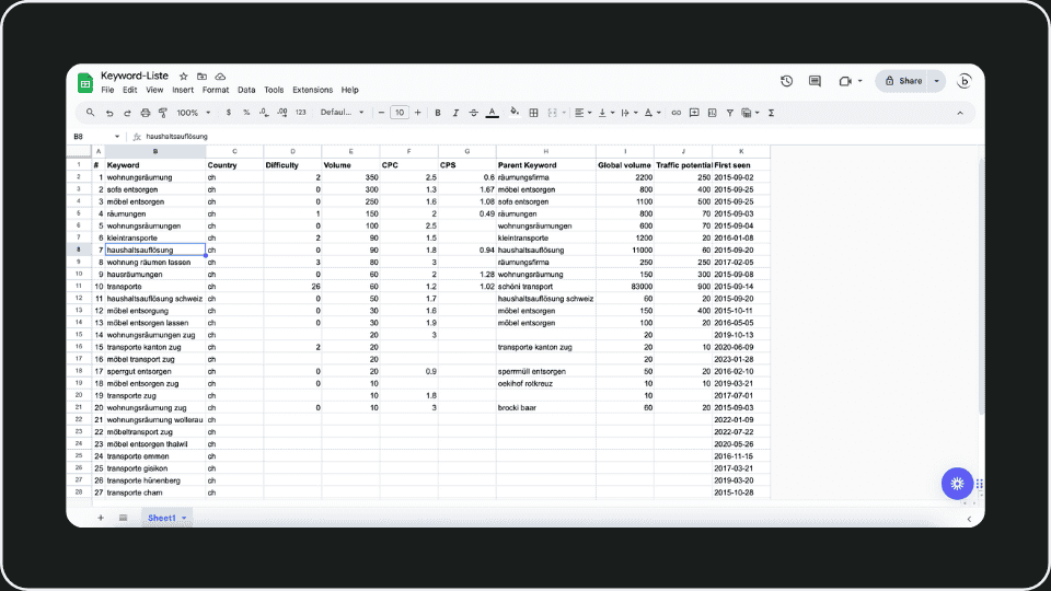 Beispiel einer Keyword-Liste als Teil der Keyword-Analyse
