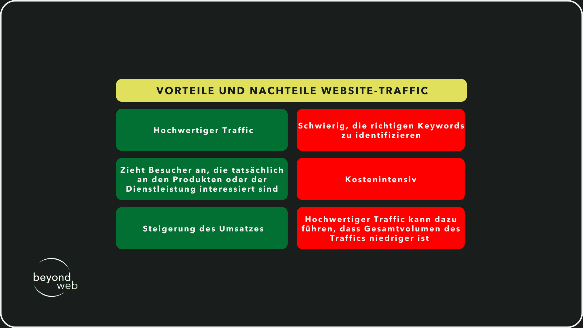 Vorteile vs. Nachteile Website Traffic