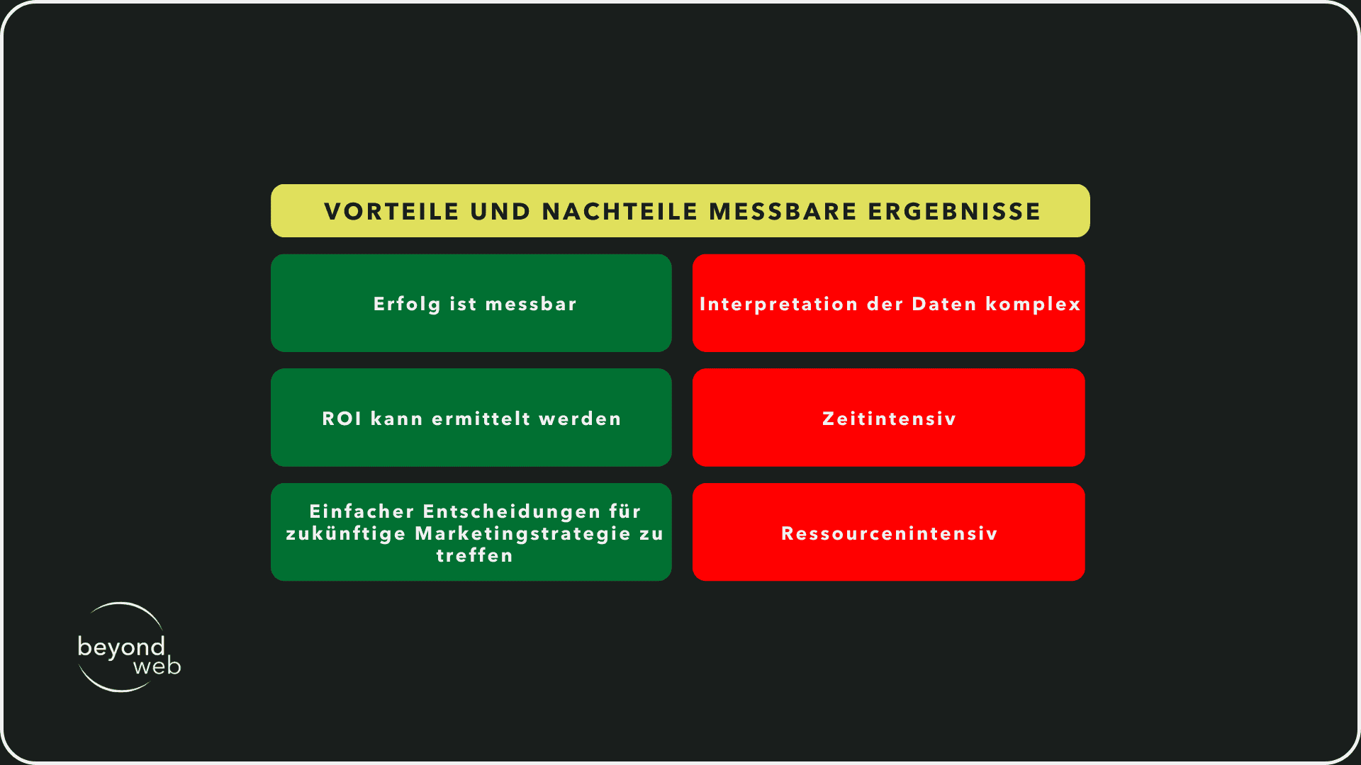 Vorteile vs. Nachteile messbare Ergebnisse