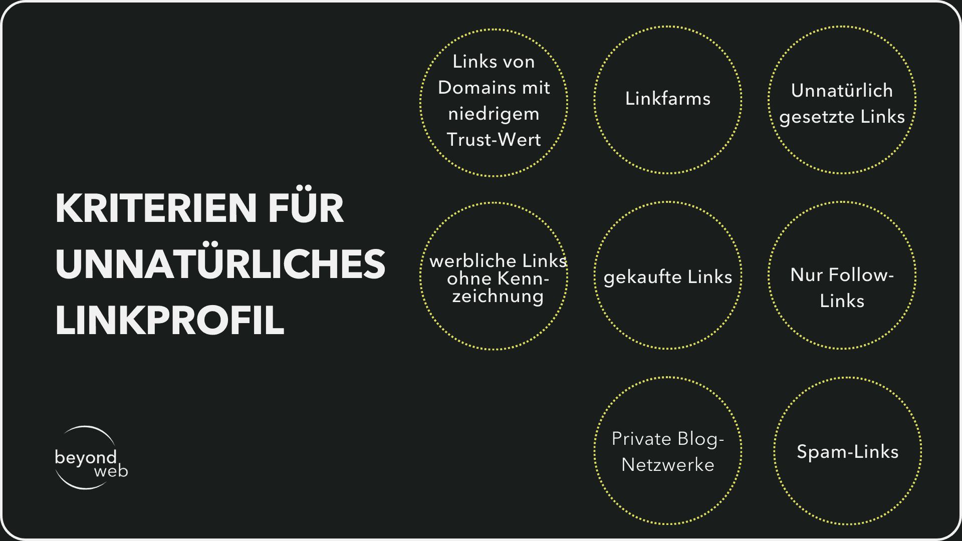 Kriterien für ein unnatürliches Linkprofil