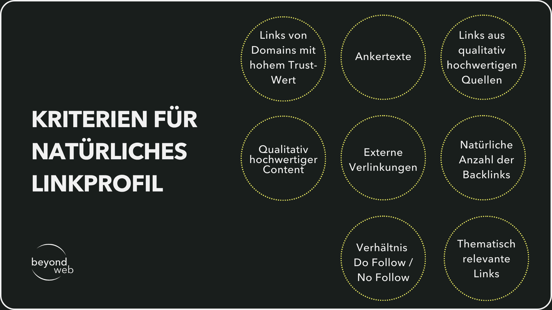 Kriterien für ein natürliches Linkprofil