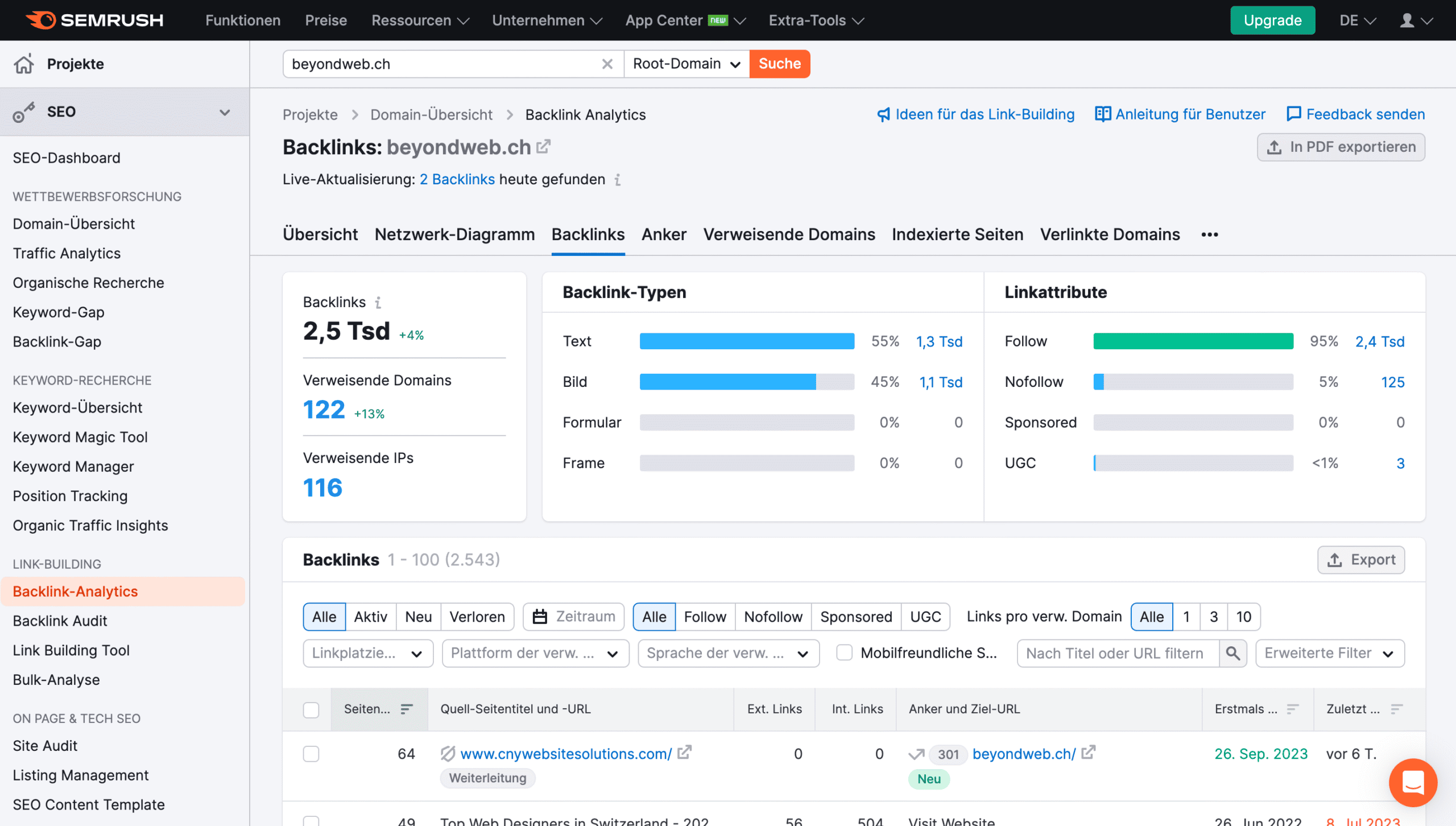 Screenshot von Backlinks in SEMrush