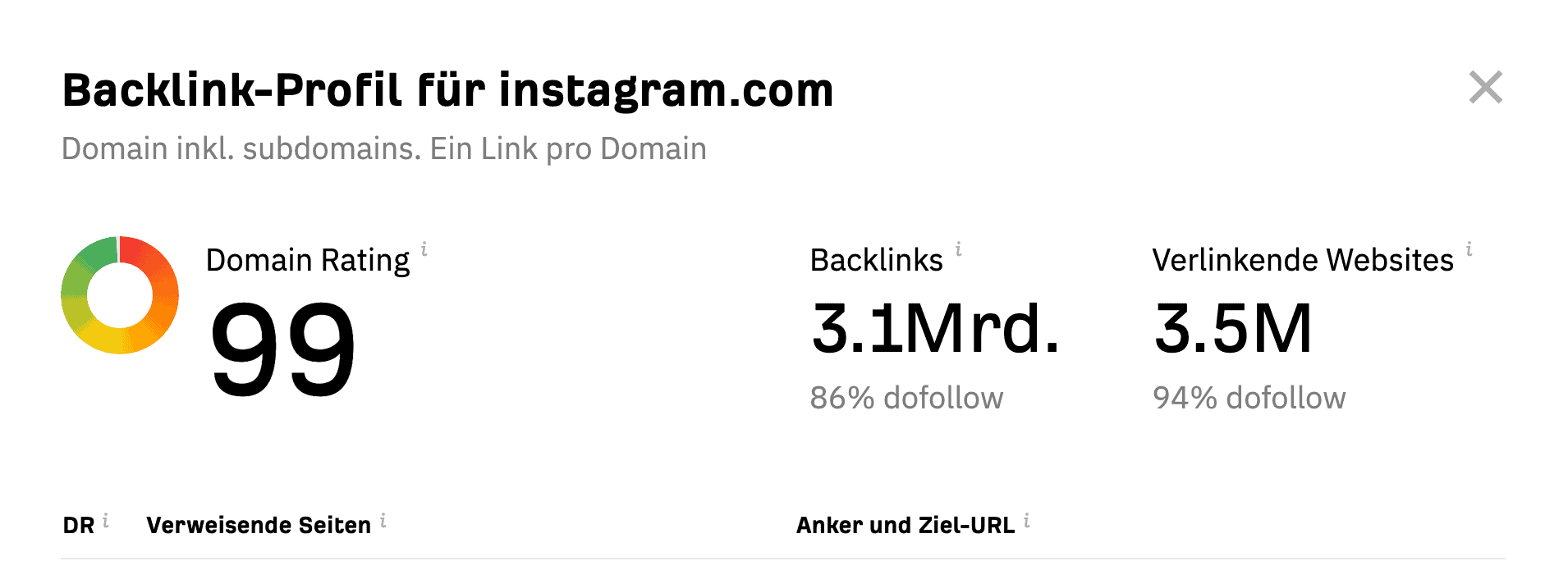 Beispiel Ahrefs Backlink Checker für Instagram.com