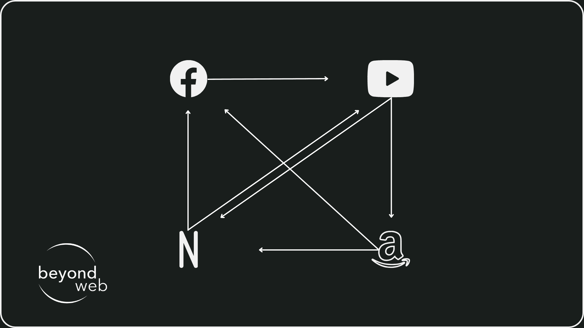 Beispiel Page Rank Algorithmus