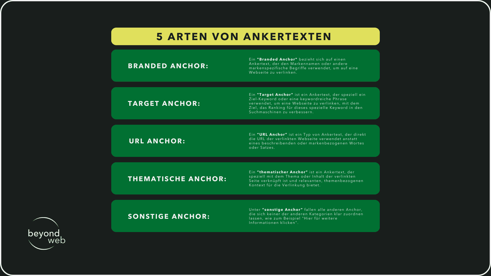 Auflistung und Erklärung der 5 Arten von Ankertexten nach Beyondweb 