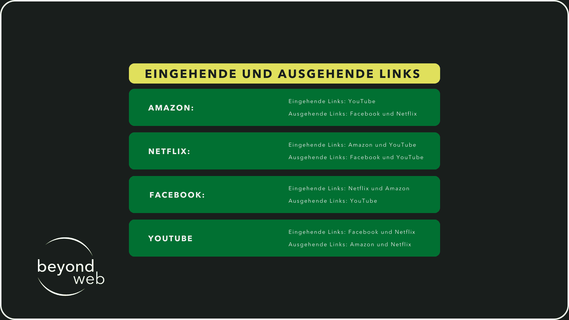 Tabelle eingehende und ausgehende Links im Mikrointernet Beispiel