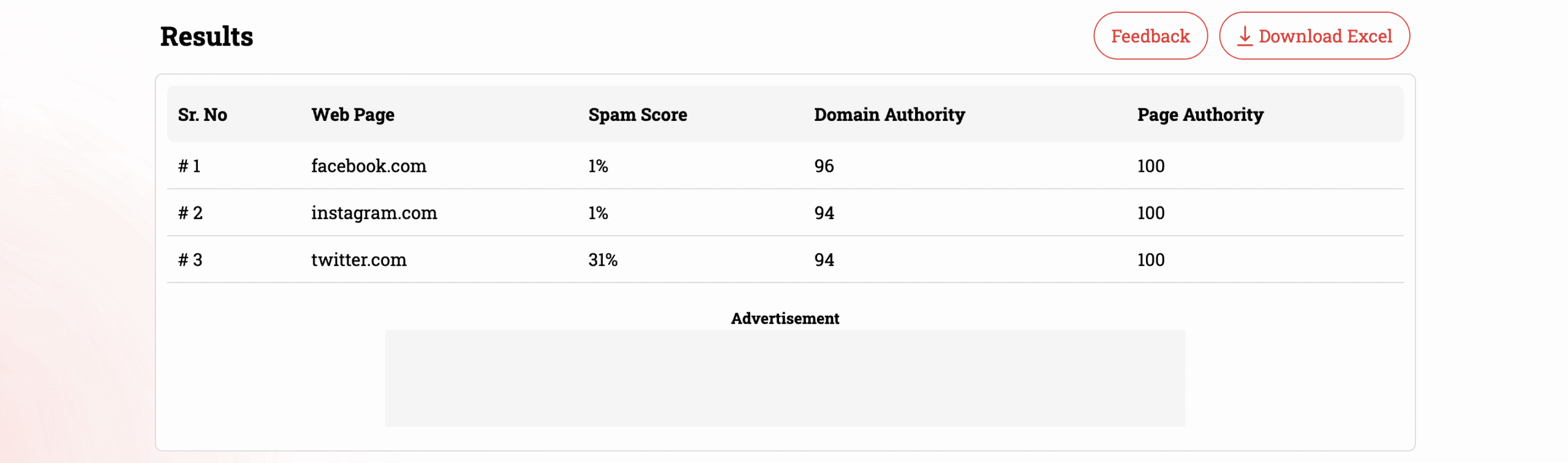 Beispiel für Resultate des Spam Score Domain Checker für die Websiten Facebook, Instagram und Twitter