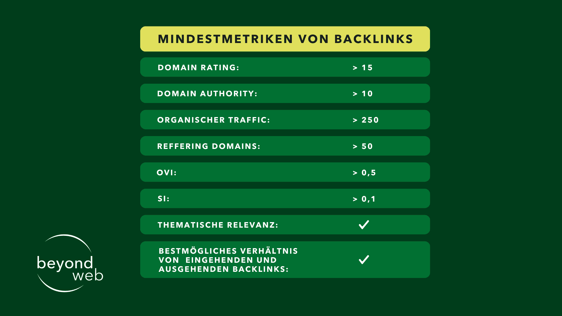 Tabelle mit den Mindestmetriken für gute Backlinks