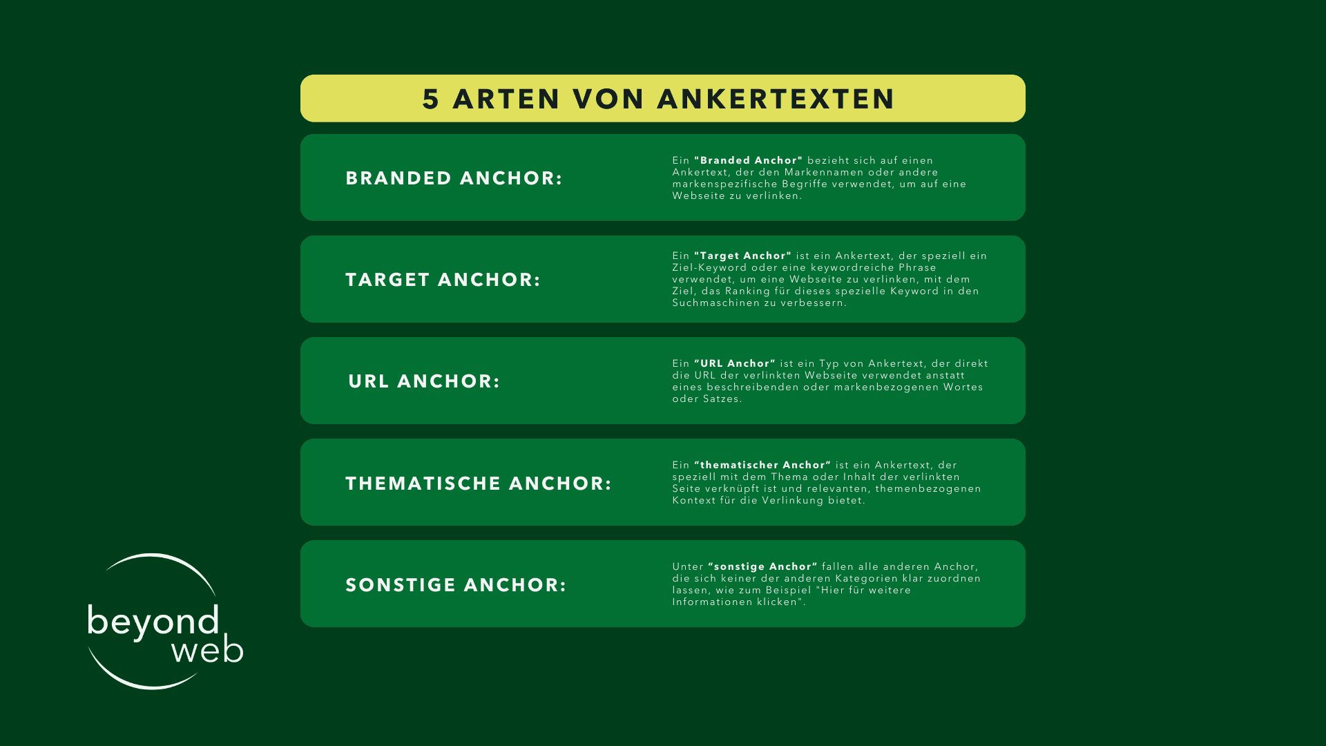 Tabelle mit 5 verschiedene Arten und Definitionen von Ankertexten