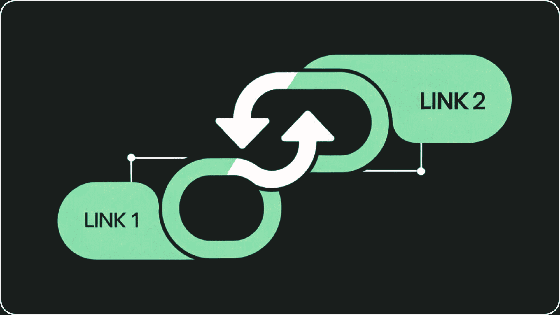Grafik zum Konzept des Linktauschs. Zwei grüne Buttons, beschriftet mit "Link 1" und "Link 2", sind durch eine Kettenglieder-Form verbunden. Zwei weiße, geschwungene Pfeile in der Mitte symbolisieren die wechselseitige Verlinkung zwischen den beiden Links