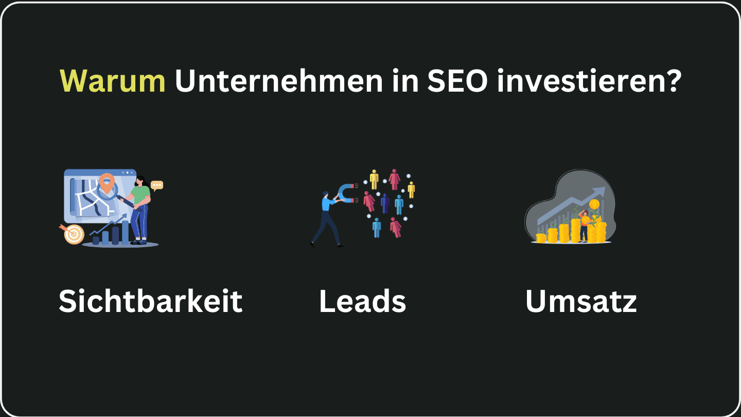 Gradik die anand verschiedener Icons und der überschriften Sichtbarkeit, Leads und Umsatz veranschaulicht, warum Unternehmen in SEO investieren