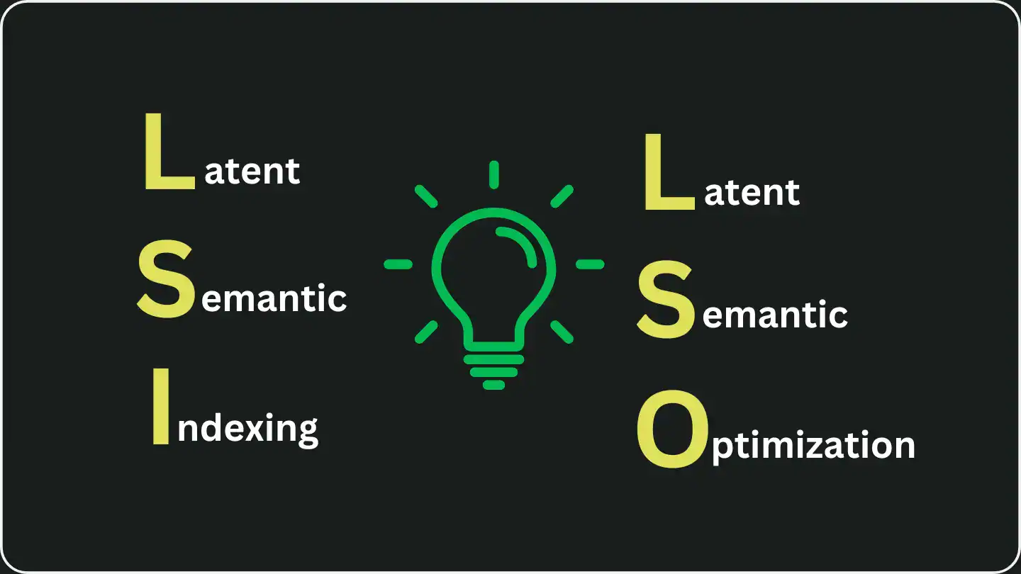 Eine grüne Glühbirne in der Mitte, flankiert von den Akronymen LSI (Latent Semantic Indexing) links und LSO (Latent Semantic Optimization) rechts, die die semantische Bedeutung illustrieren.