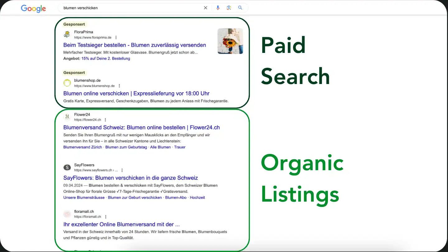Screenshot einer Google Suche mit Illustration was die Paid Search Resultate sind und was die Organic Listings sind