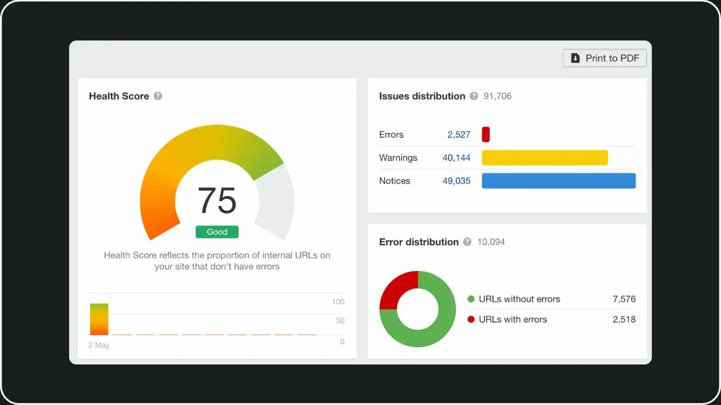 Screenshot des Site-Audit Scores vom SEO-Tool Ahrefs