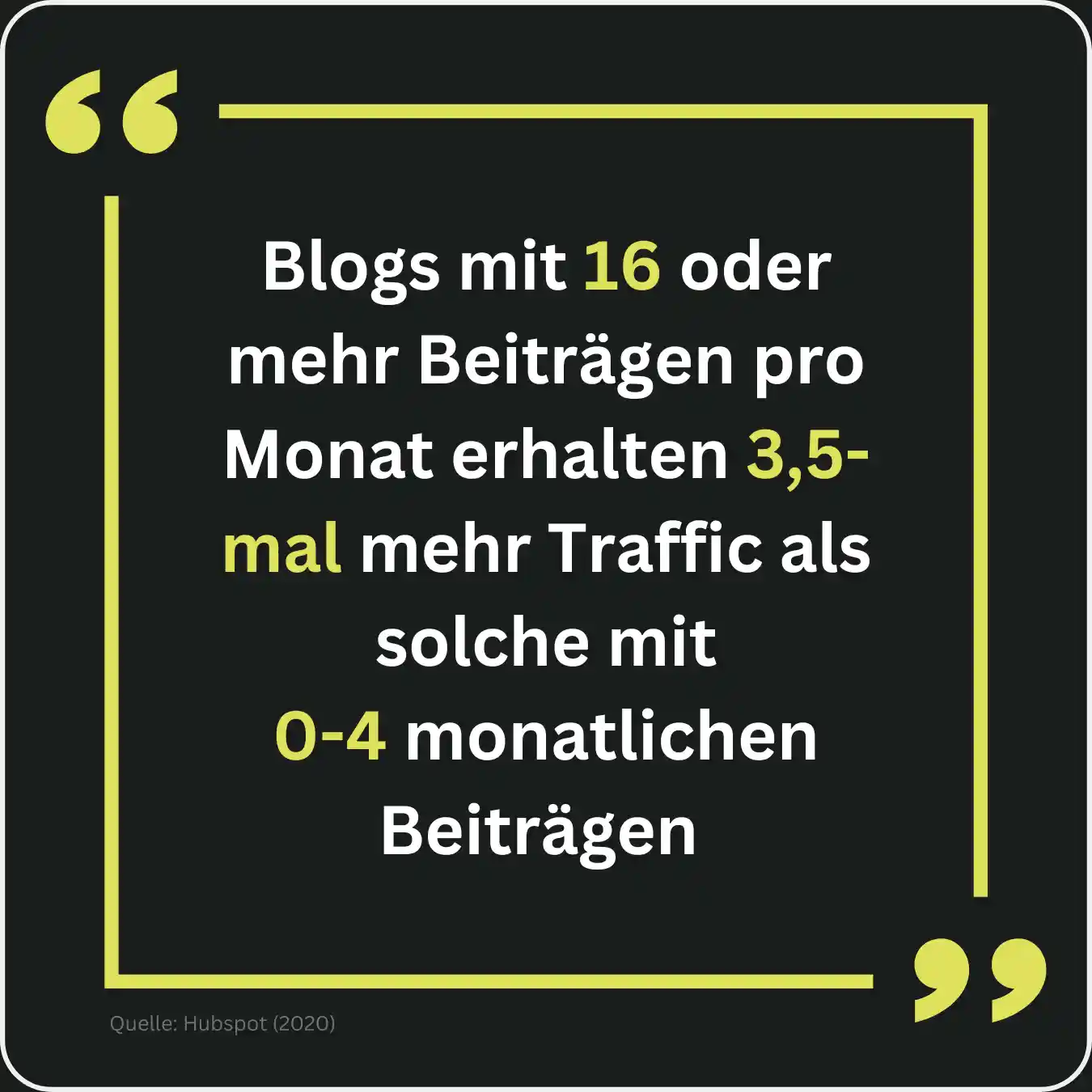 Statistik die zeigt dass mit mehr Blogbeiträgen mehr Traffic erzielen kann