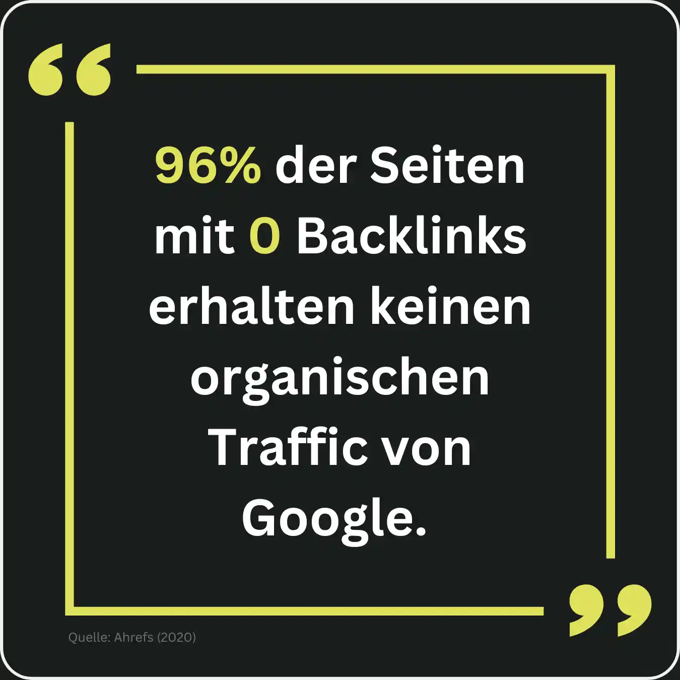 Zitat das zeigt, dass 96 % aller Seiten mit 0 Backlinks keinen organischen Traffic erhalten