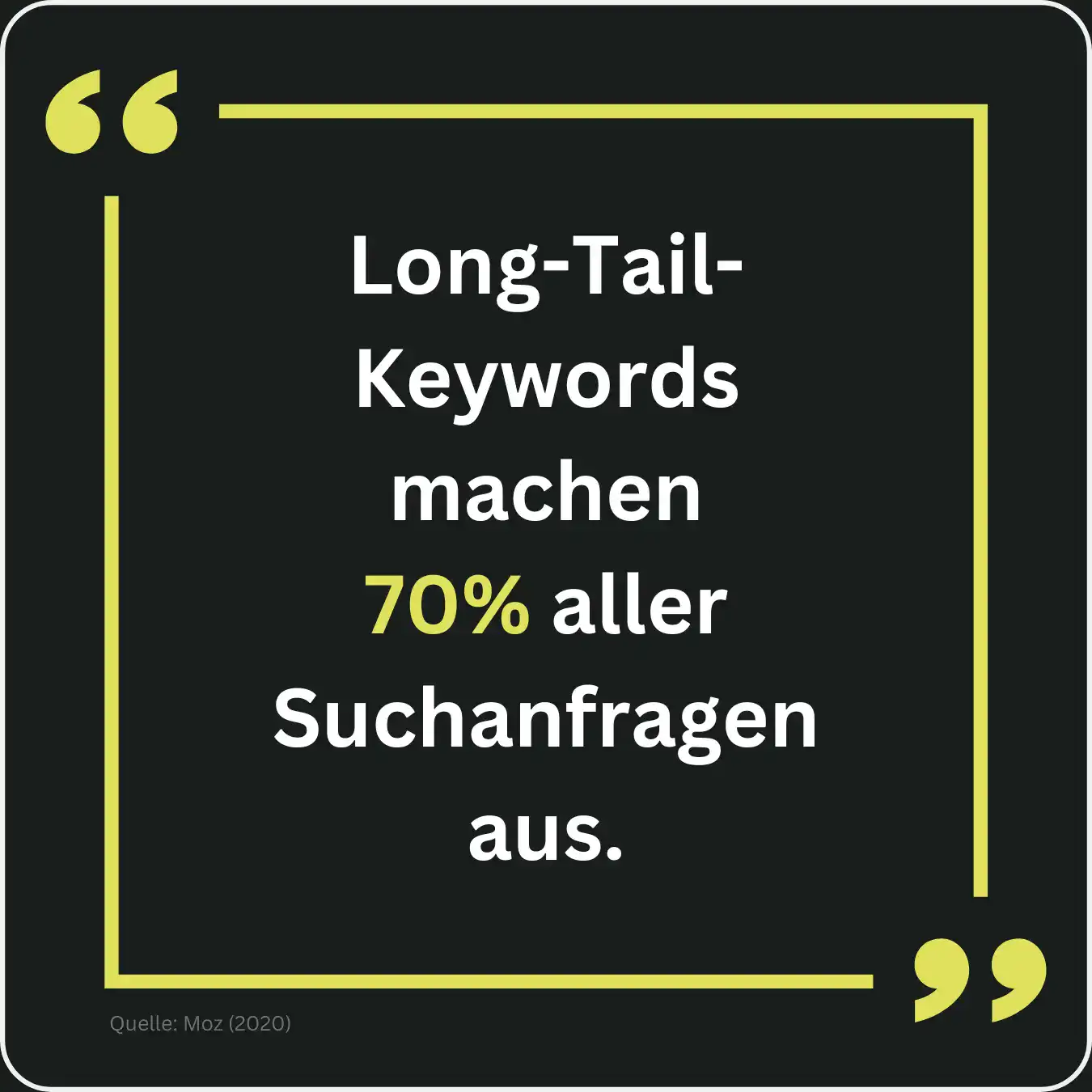 Wie gross der Prozentsatz an Long-Tail Keywords ist