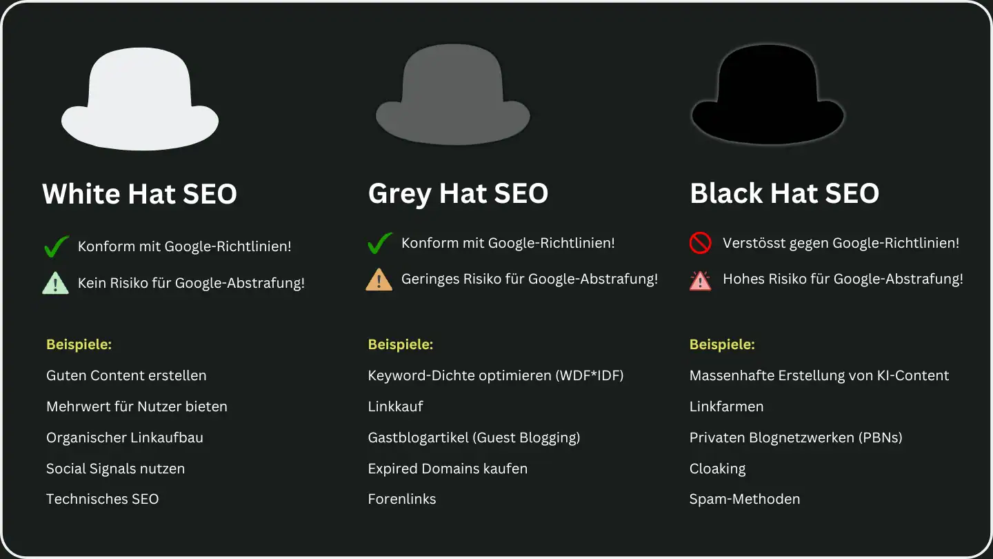 Infografik welche White Hat SEO, Grey Hat SEO und Black Hat SEO gegenüberstellt und anhand von Beispielen erklärt