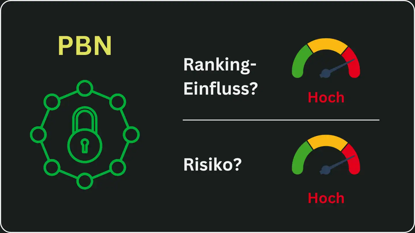 Visuelle Darstellung eines PBNs und eine Einstufung des Ranking-Einflusses und der Risikohaftigkeit anhand eines Barometers