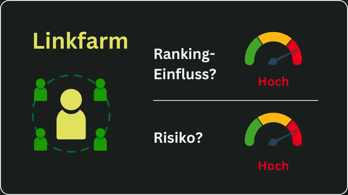Visuelle Darstellung einer Linkfarm und Einstufung des Ranking-Einflusses und des Risikos anhand eines Barometers
