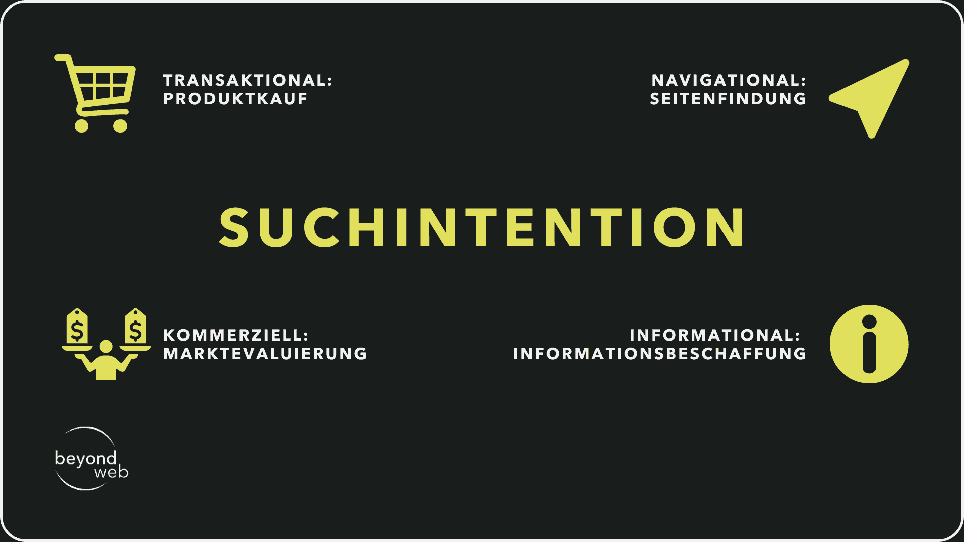 Grafik, die die vier Suchintentionen zeigt