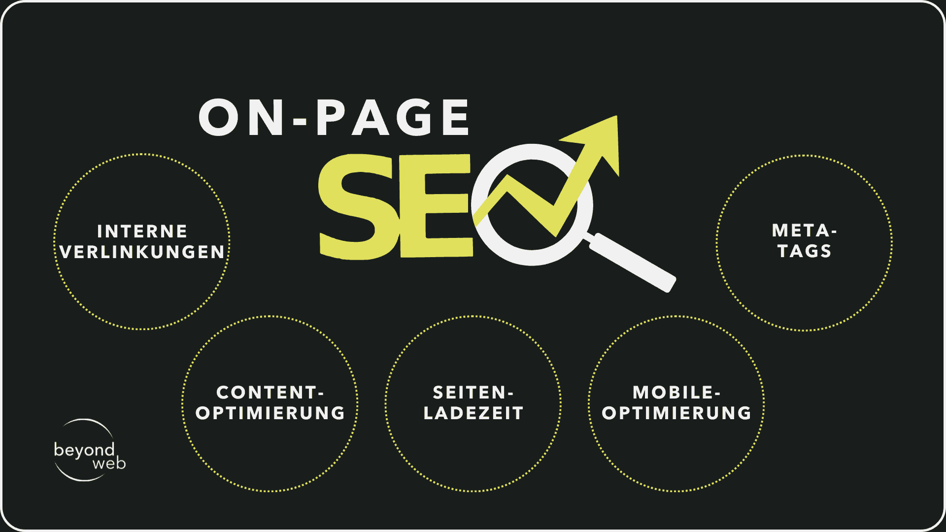 Grafik, die die Bestandteile des On-Page SEO zeigt