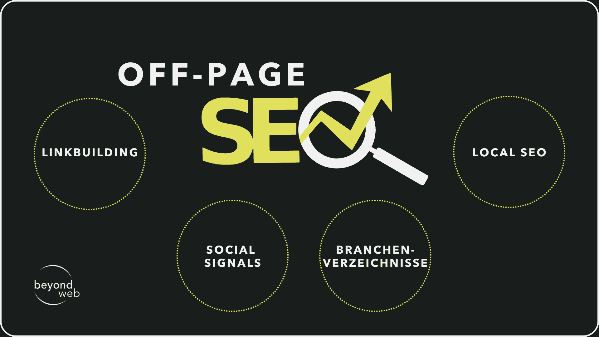 Grafik, die die Bestandteile des Off-Page SEO zeigt