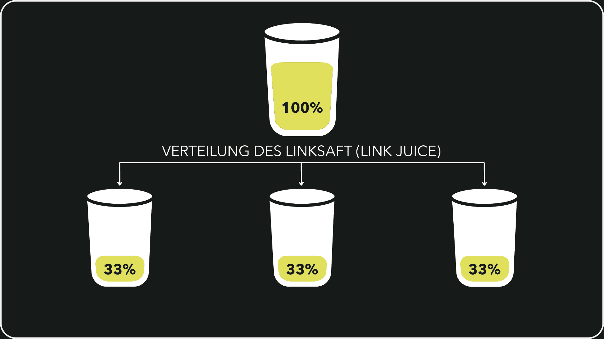Grafik, die die Verteilung des Linksaft darstellt
