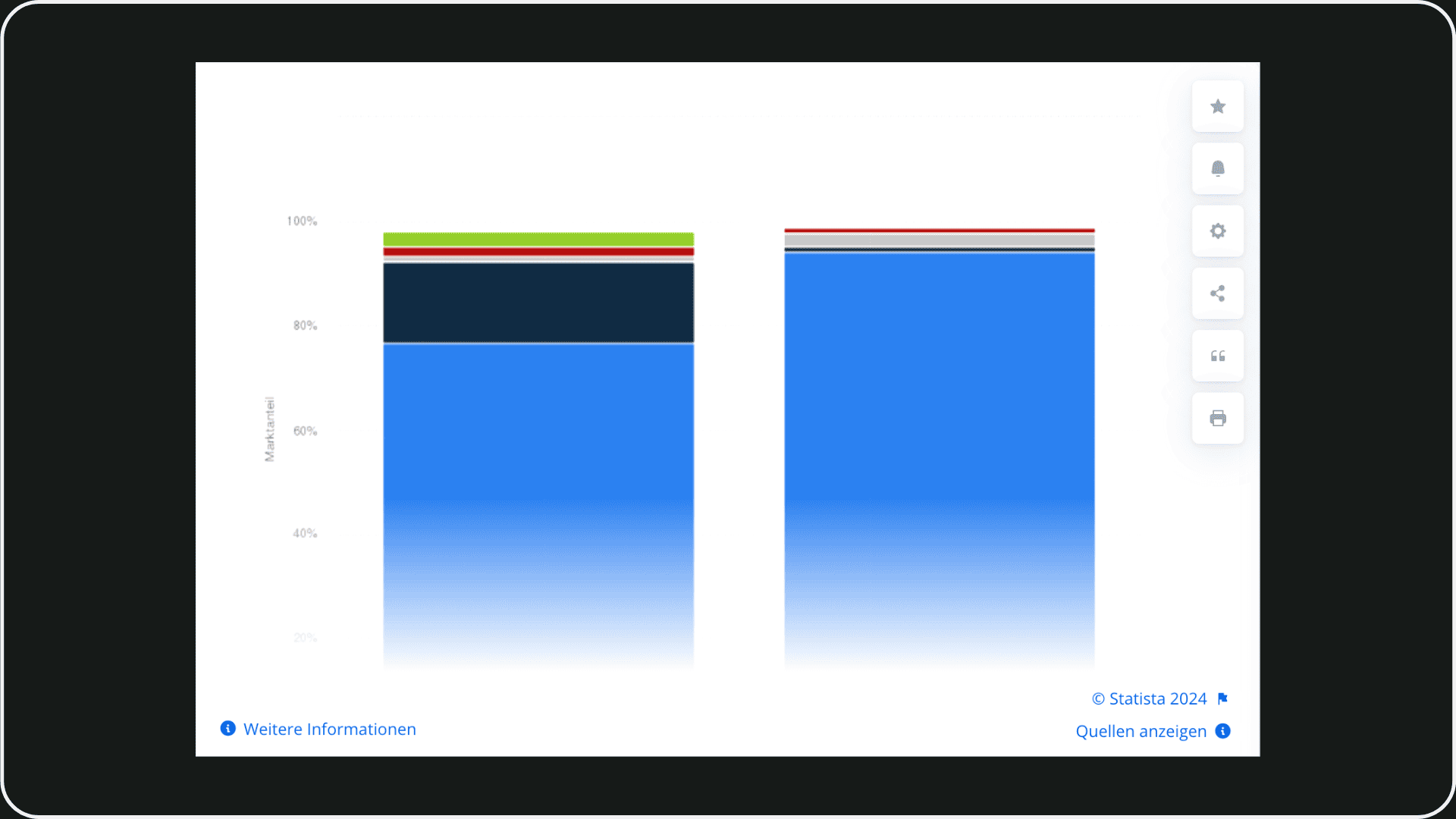 Screenshot der Statista Grafik, die zeigt, dass in Deutschland etwa 94% der Nutzer Google für ihre Suchanfragen benutzen