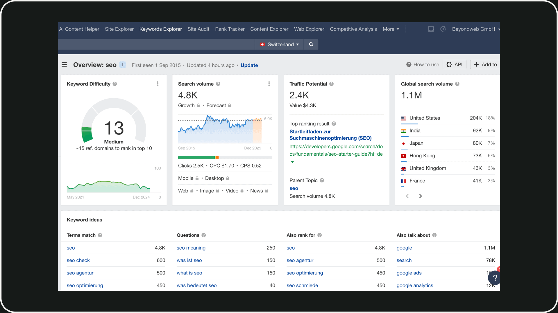 Screenshot von Ahrefs, der zeigt, wie das Tools die Suchintention von Keywords identifiziert