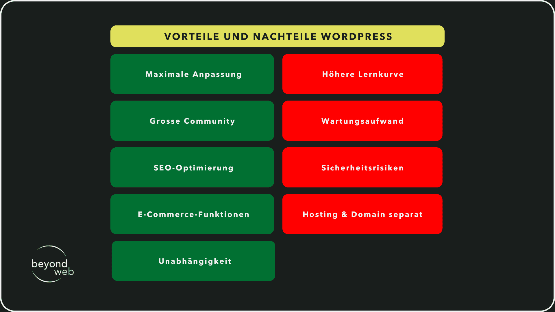 Tabelle, die die Vor- und Nachteile von WordPress aufzeigt