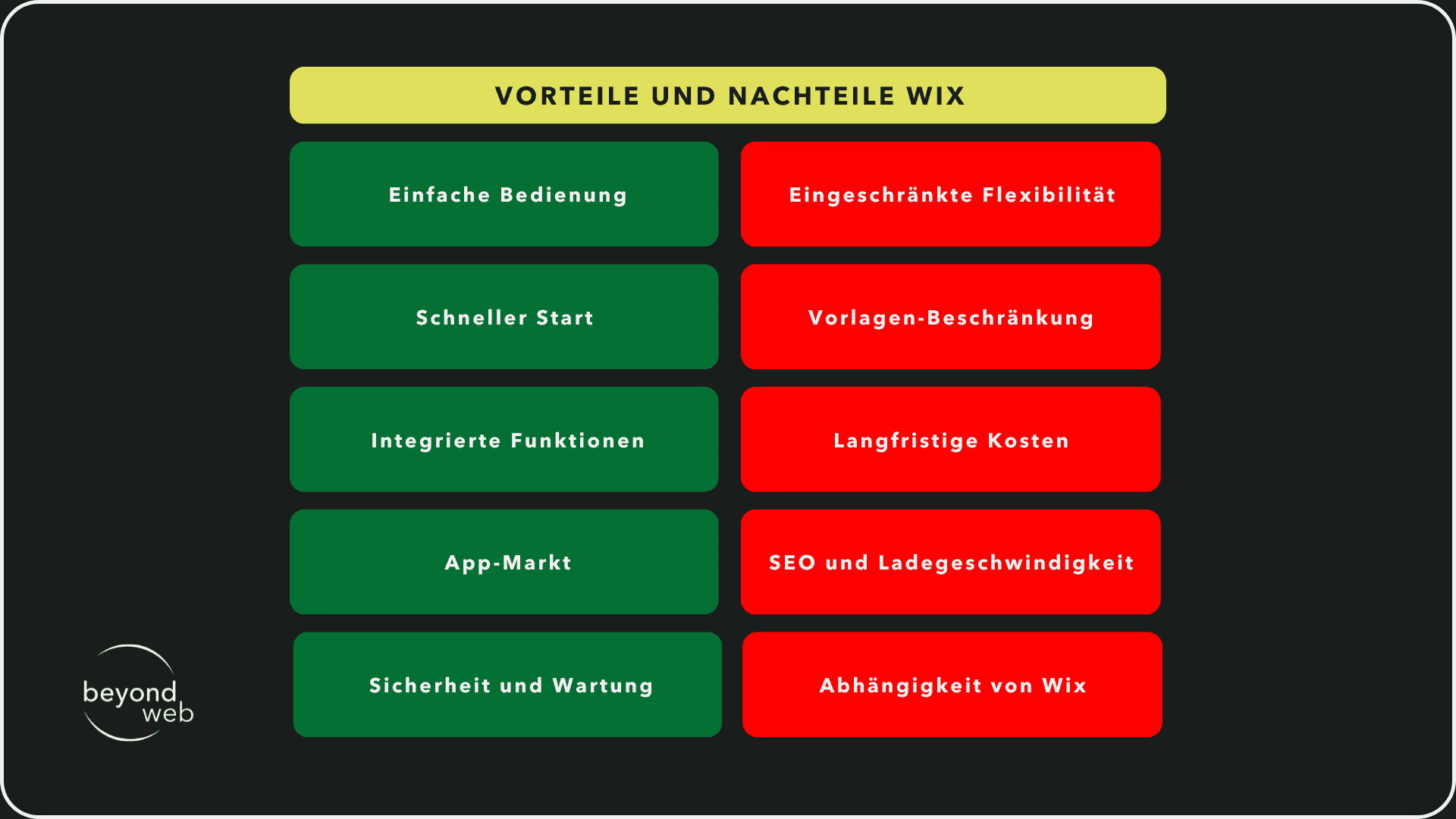 Tabelle, die die Vor- und Nachteile von Wix aufzeigt