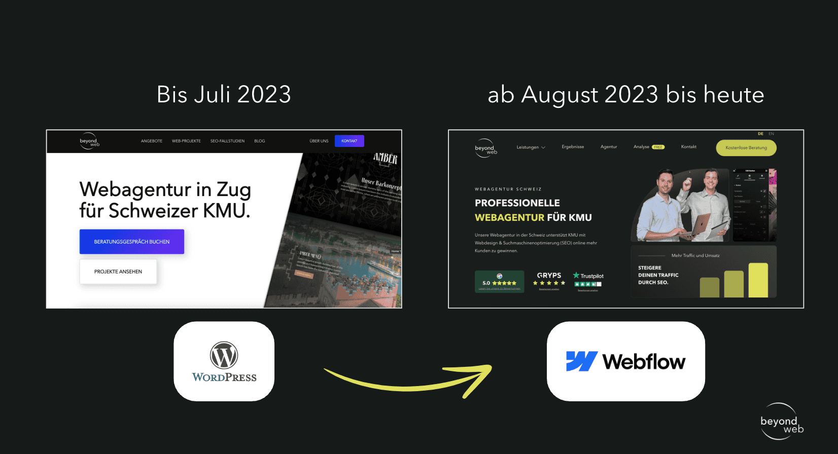 Bild das Screenshots von unserer alten Website auf WordPress und unserer neuen Website auf Webflow zeigt