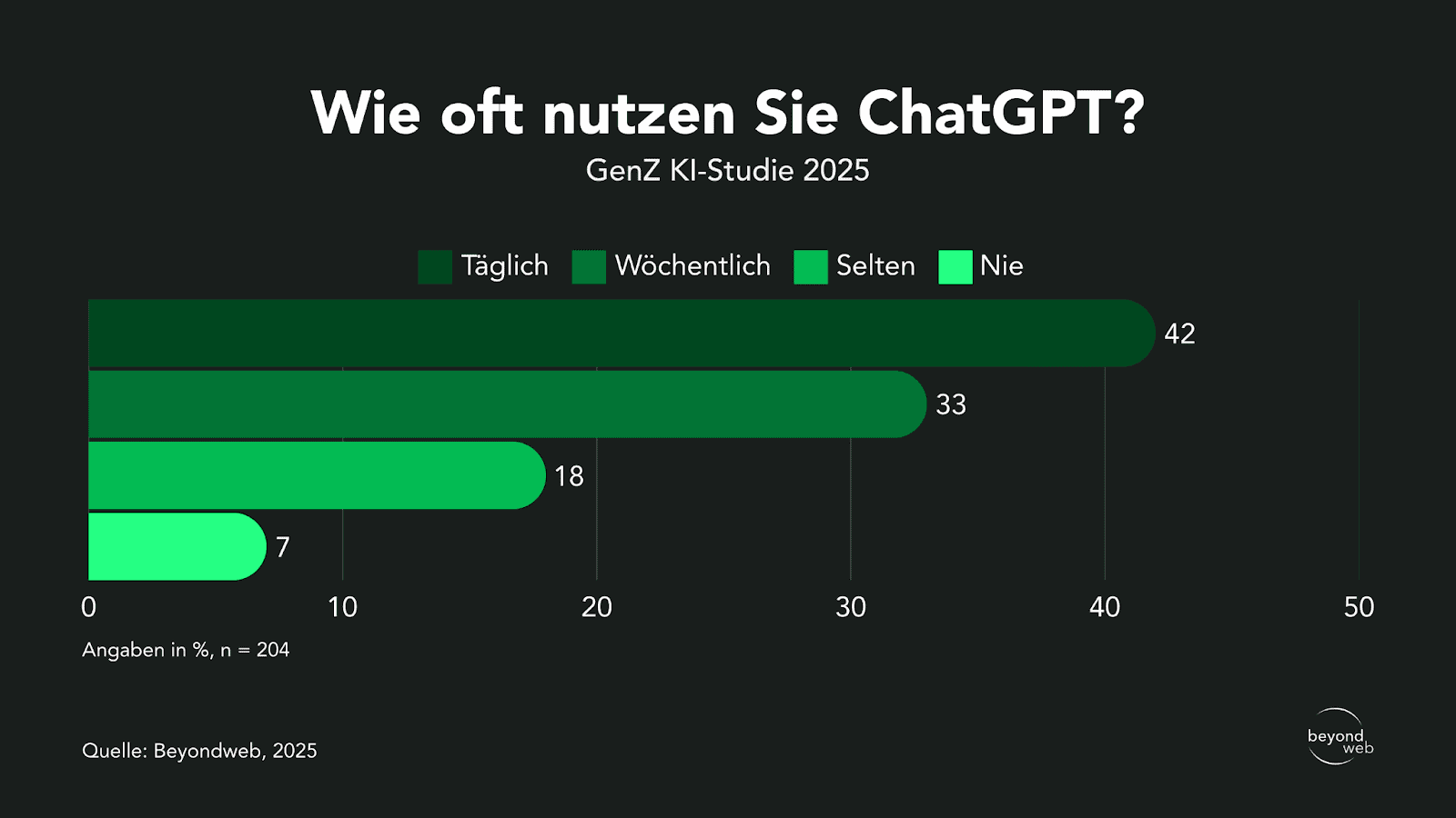 Alle Befragten